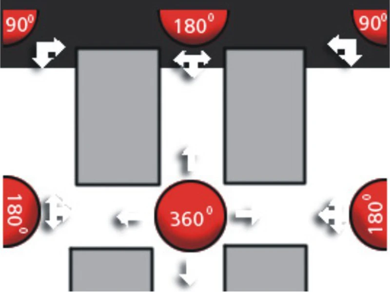 Panoramaspiegel 180° – Bild 3
