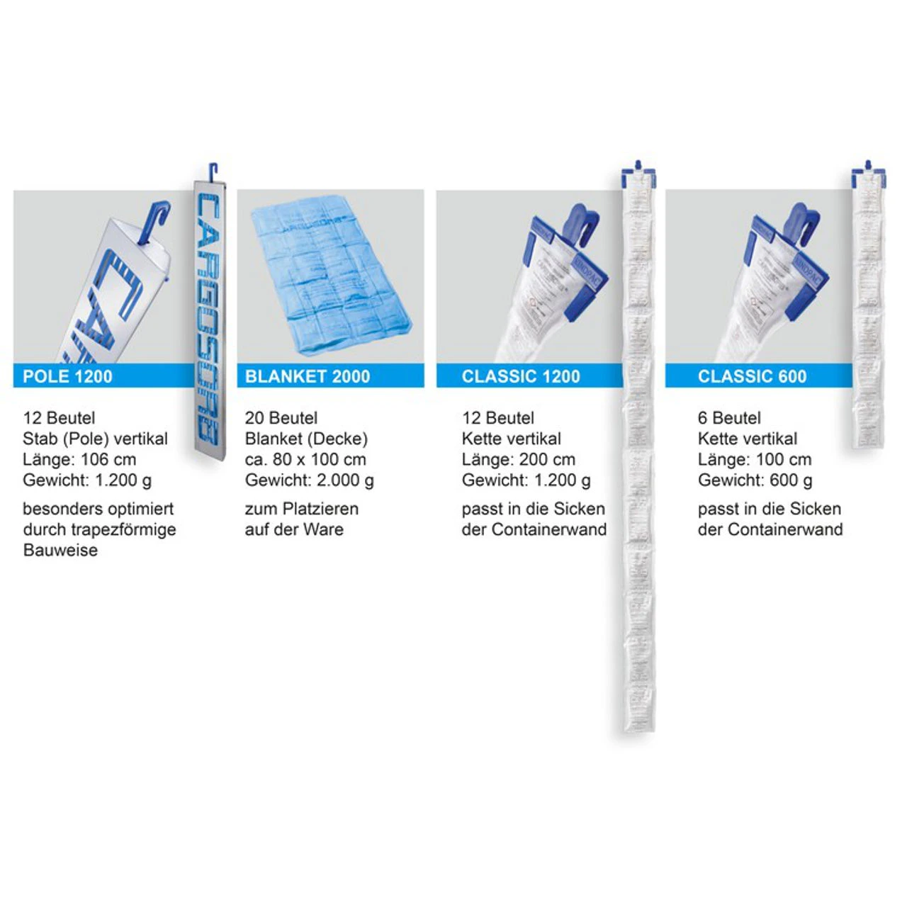 CargoSorb Pole 1200 Trockenmittelstab – Bild 4