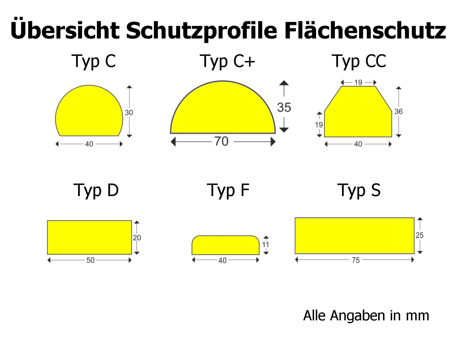 Flächenschutzprofil Knuffi® Typ C, Selbstklebend – Bild 5