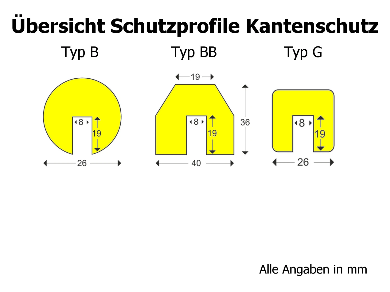 Kantenschutzprofil Knuffi® Typ B, Aufsteckbar – Bild 5