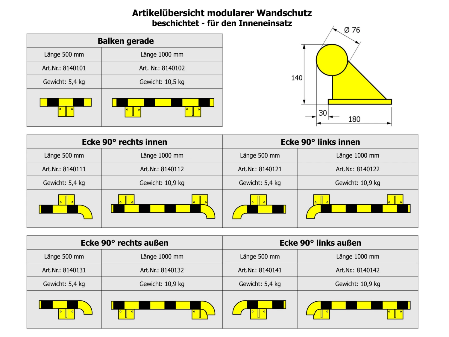 Modularer Wandschutz Für Den Inneneinsatz – Bild 3
