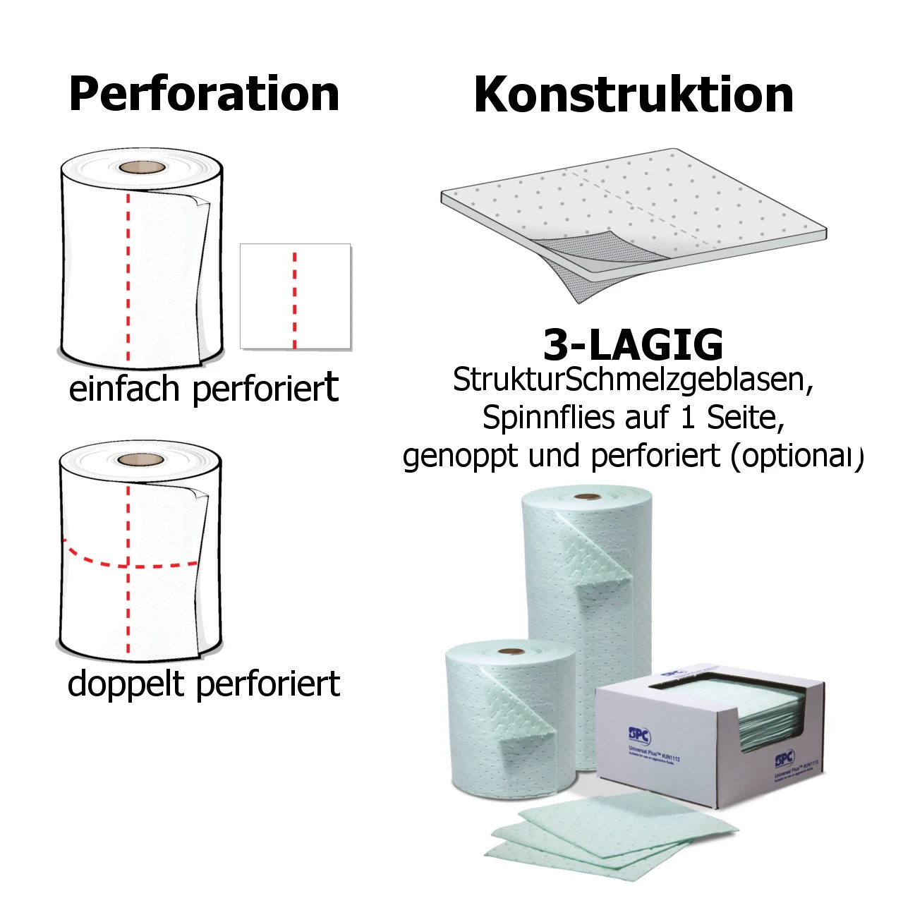 Chemikalienbindende UN Rolle – Bild 10