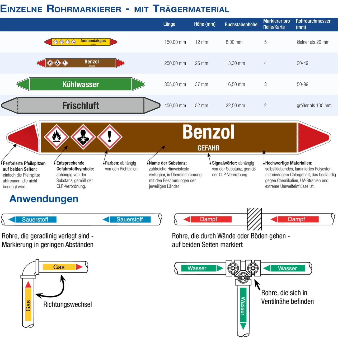 Brady Rohrmarkierer Mit Text Cyclohexanol - ACHTUNG – Bild 2
